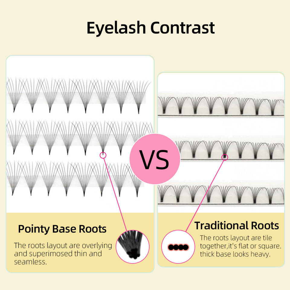 래쉬프로페서 XL 트레이 3D 4D 5D 6D 7D 8 - Eyelash Extension Mega Volume 리뷰 및 가격