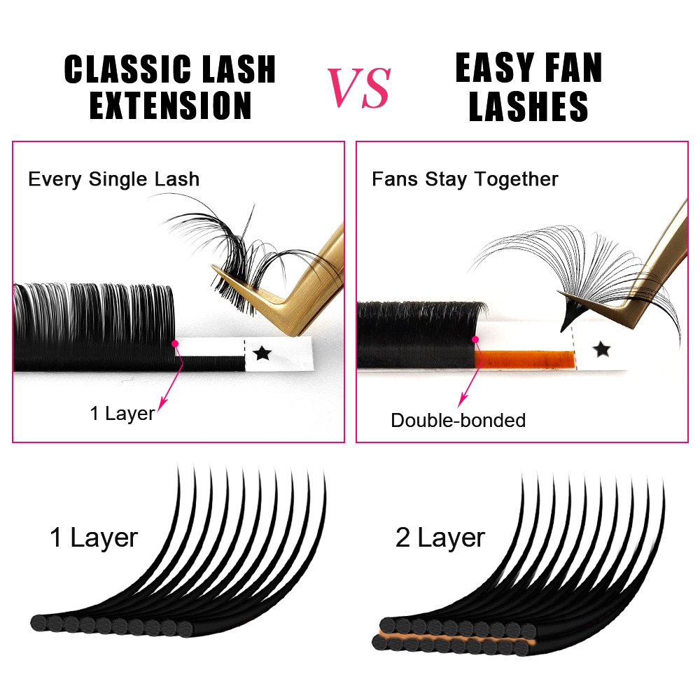 아보니 0.03-0.10mm 이지 팬 오토 속눈썹 연장 - Eyelash Extension Mega Volume 리뷰 및 가격